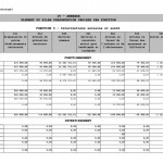 Budget 2012 Ville de Bordeaux : 16 millions au social