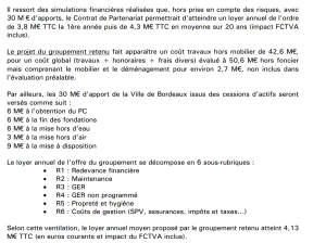 cout-cite-municipale