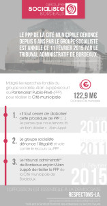 2015-02-05-TimeLine-PPP-Stade-02-1000x1900