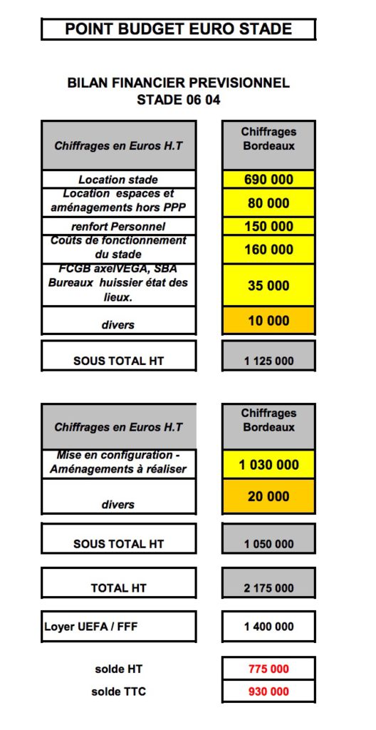 location-stade-euros-2016